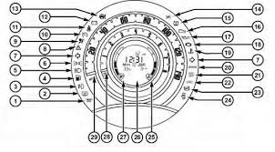 Fiat 500 Dashboard Warning Lights